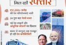 रेल नेटवर्क के विस्तार से बदल रही छत्तीसगढ़ की कनेक्टिविटी